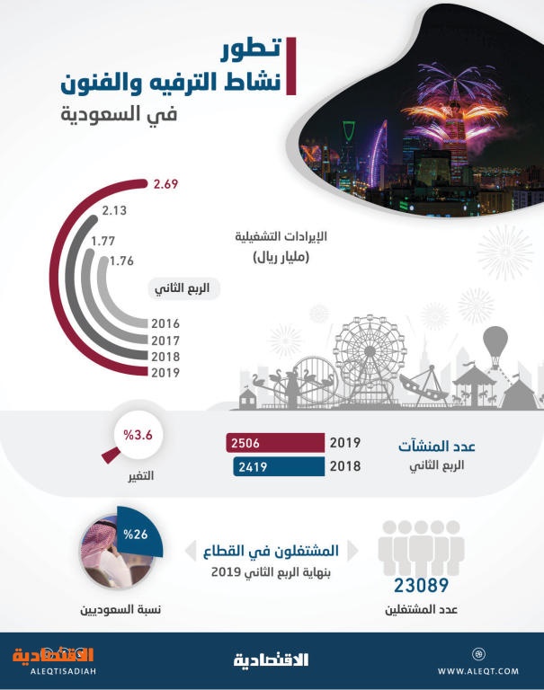 اضغط على الصورة لعرضها كاملة.