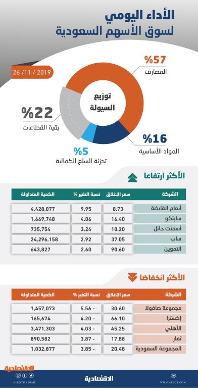 اضغط على الصورة لعرضها كاملة.