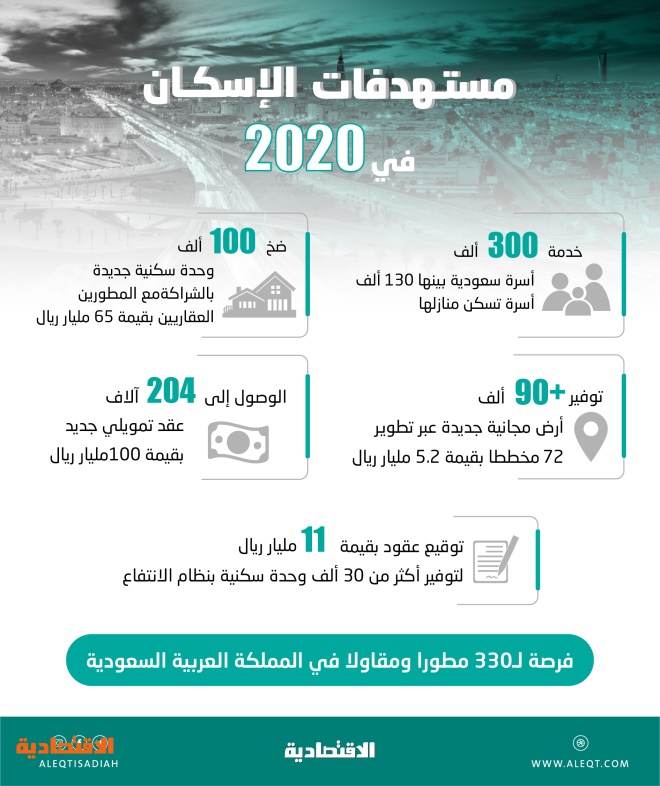 اضغط على الصورة لعرضها كاملة.