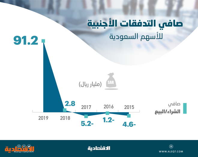 اضغط على الصورة لعرضها كاملة.