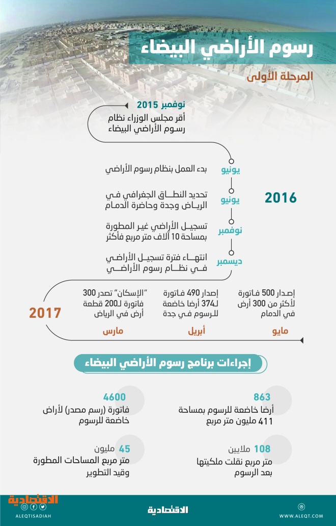 اضغط على الصورة لعرضها كاملة.