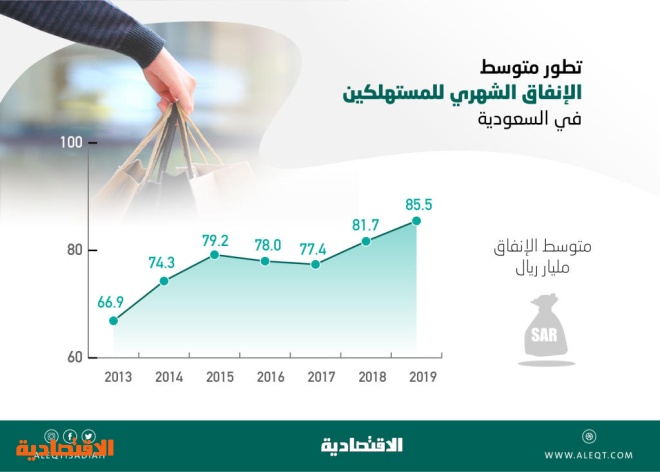 اضغط على الصورة لعرضها كاملة.