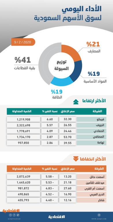 اضغط على الصورة لعرضها كاملة.