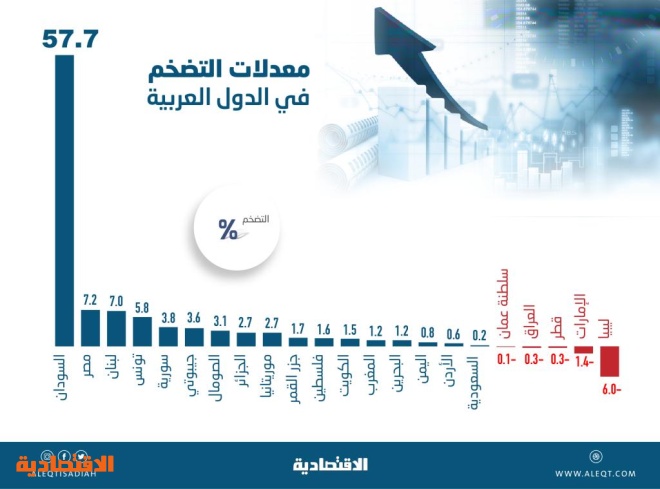 اضغط على الصورة لعرضها كاملة.