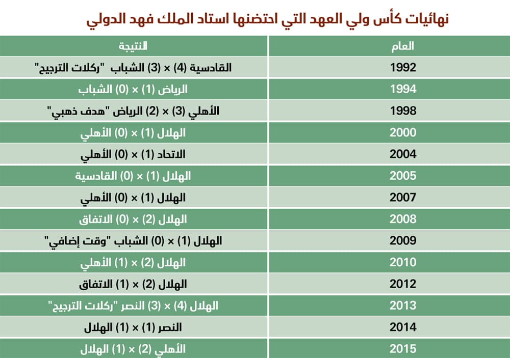 درة الملاعب .. 8 ألقاب للهلال