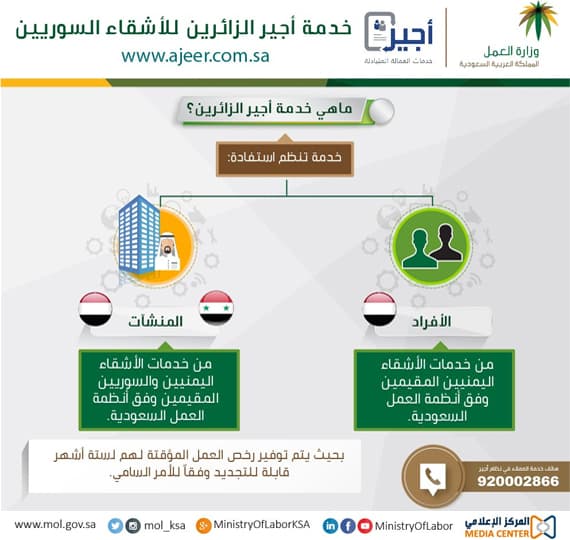 وزارة العمل : 6 خطوات لإصدار تصريح عمل للسوريين عبر "أجير"