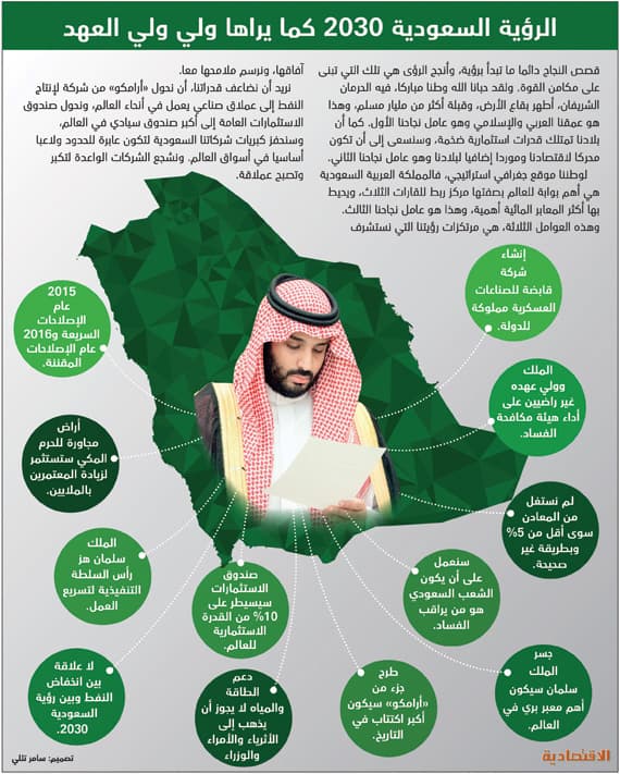 مختصون: «رؤية السعودية 2030» برنامج اقتصادي شامل للمستقبل