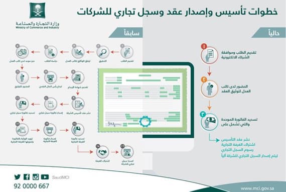 "التجارة" تطلق خدمة عقود التأسيس والسجل التجاري للشركات إلكترونيا