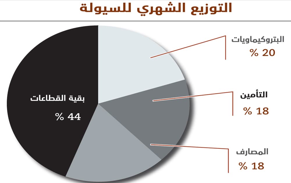 الأسهم السعودية تضيف 127 مليار ريال إلى قيمتها السوقية في أبريل