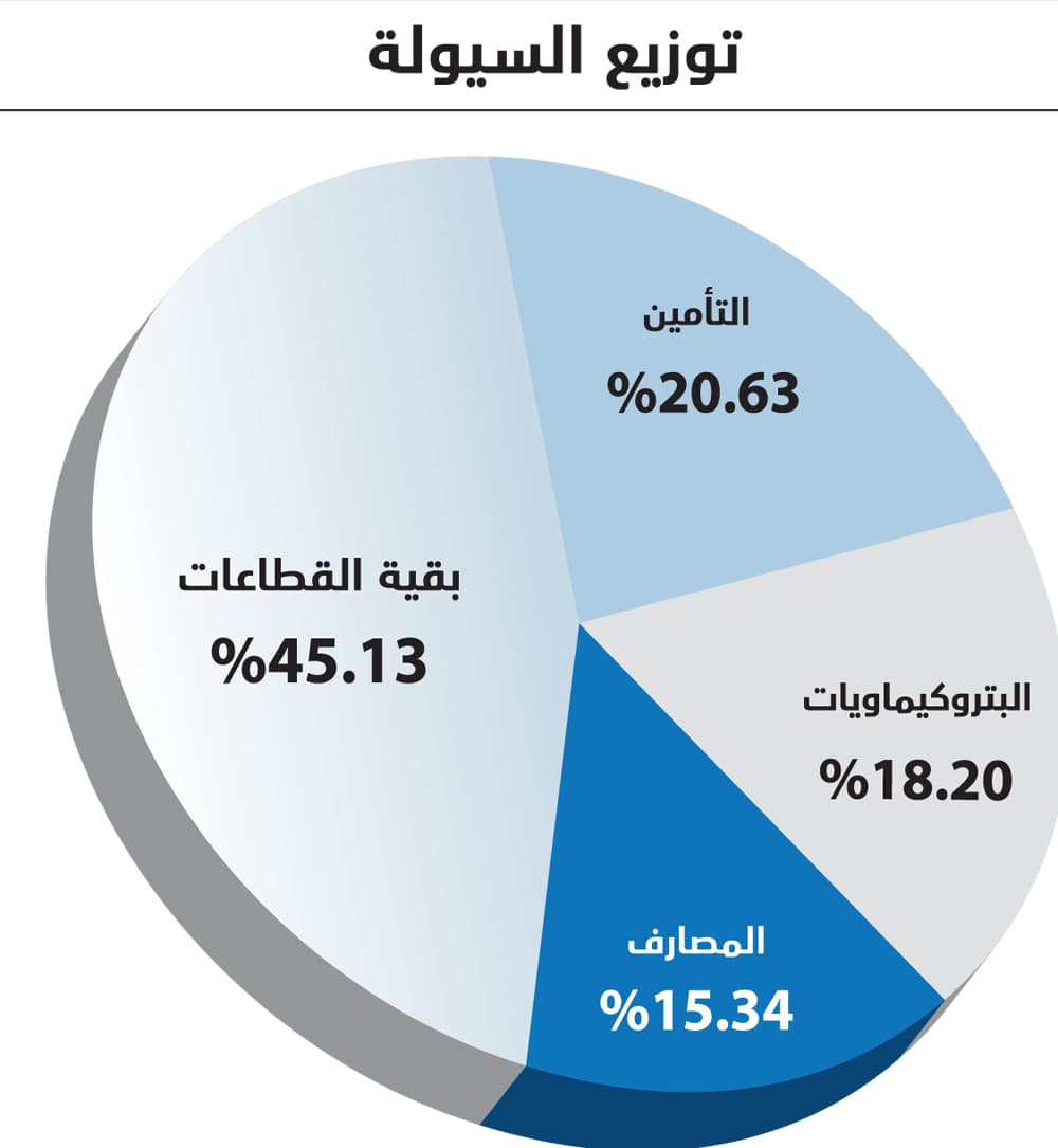 الأسهم السعودية تعود إلى الربحية بعد أسبوع خاسر .. «ضغوط بيعية» أفقدتها أكثر مكاسبها