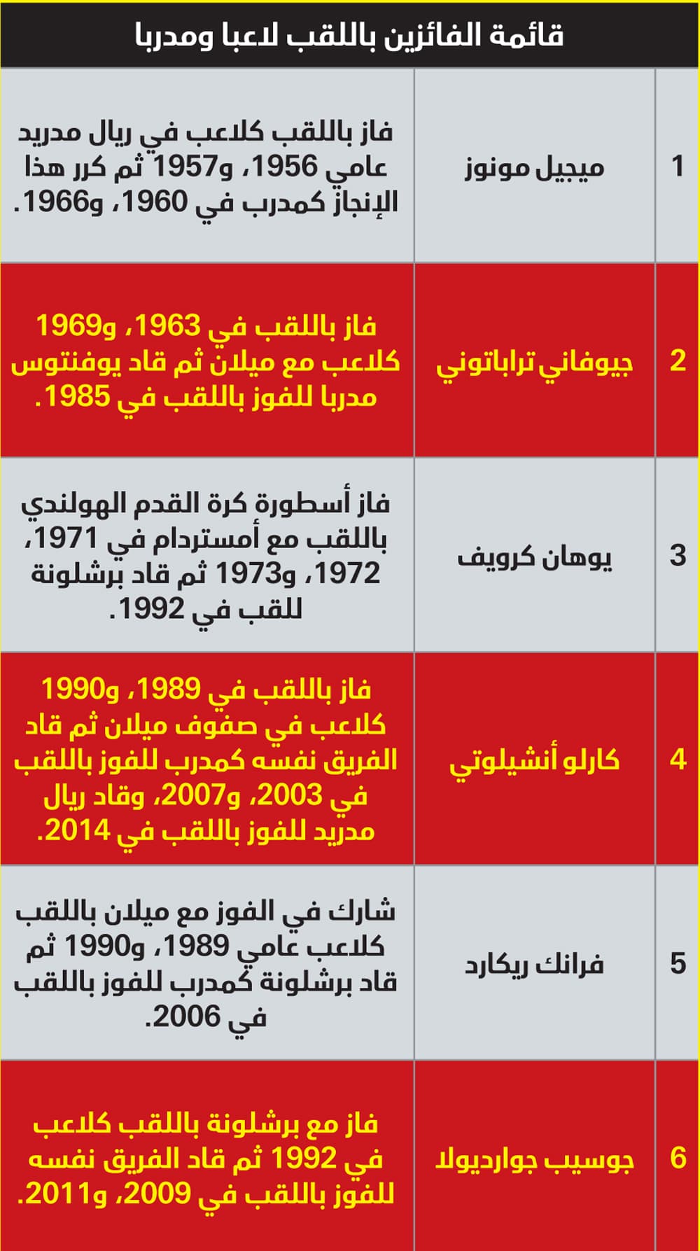 العاصفة .. إسبانية