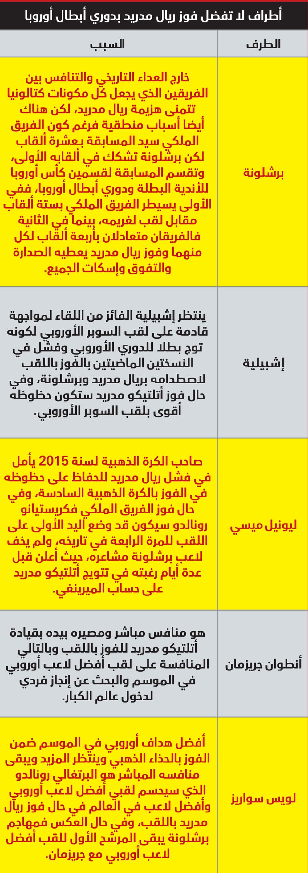 العاصفة .. إسبانية
