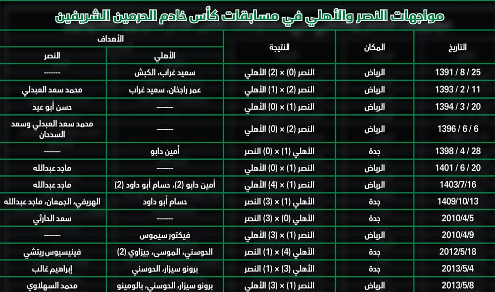 1990 .. آخر كأس ملك للنصر
