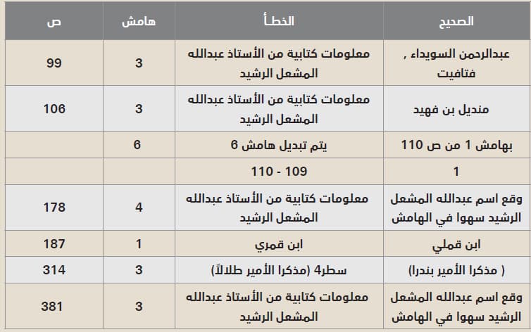 طلال آل رشيد.. عرض وتصويبات
