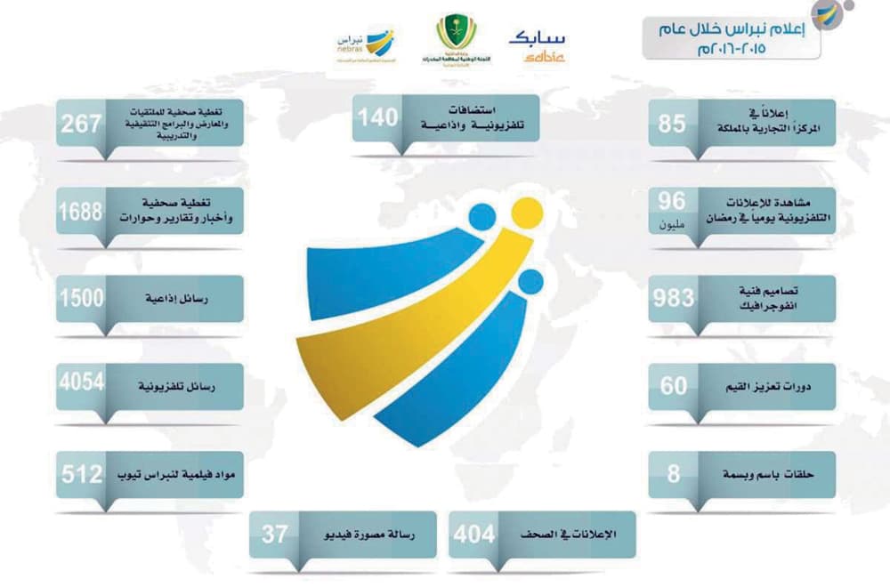 «نبراس» .. عام من التكامل والفاعلية والجودة في مكافحة المخدرات