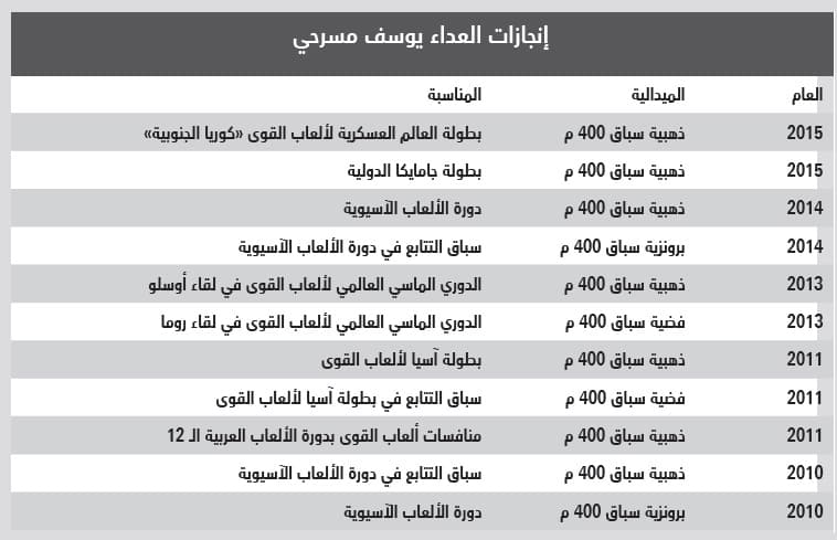 العينة 53 .. أسقطت بطل «قاهرة الرجال»