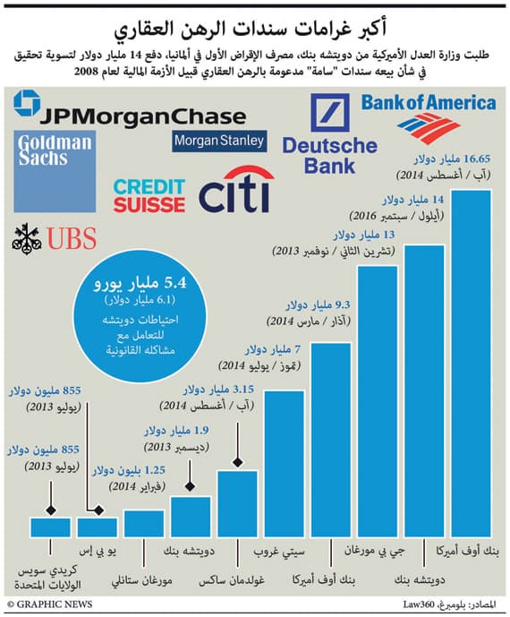 أزمة «دويتشه بنك» .. خطر جديد يهدد النظام المالي العالمي