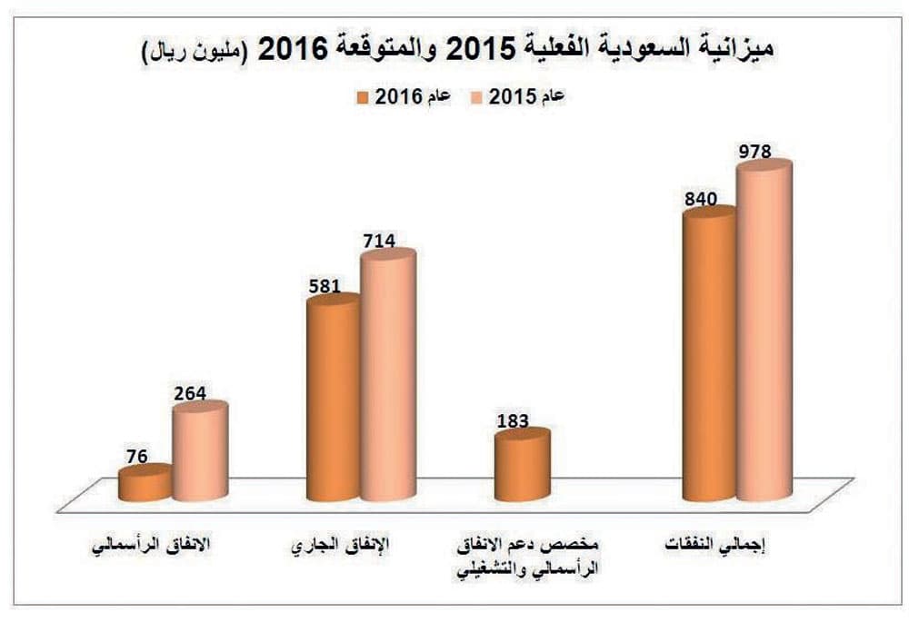 السعودية تتوقع ارتفاع إيراداتها غير النفطية إلى 35 % في 2016