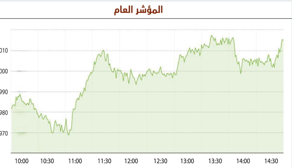 الأسهم السعودية تخترق 6000 نقطة .. و«المصارف» في صدارة الداعمين