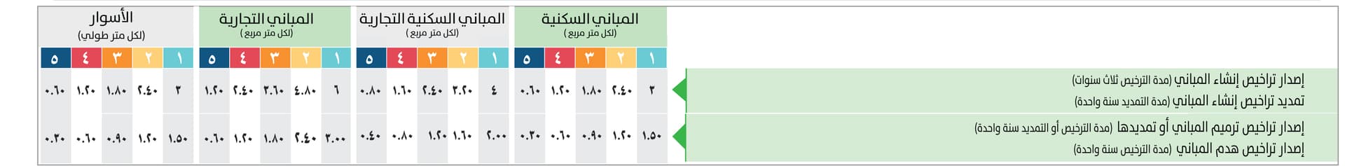 اللائحة الجديدة لرسوم الخدمات البلدية.. التطبيق خلال شهر وتأجيل رسوم جمع النفايات