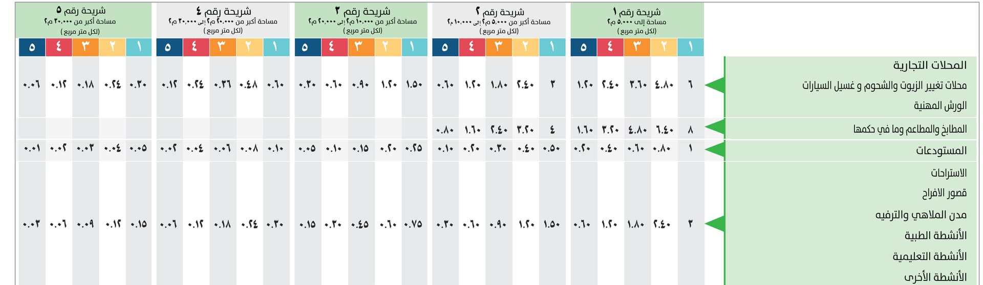 اللائحة الجديدة لرسوم الخدمات البلدية.. التطبيق خلال شهر وتأجيل رسوم جمع النفايات