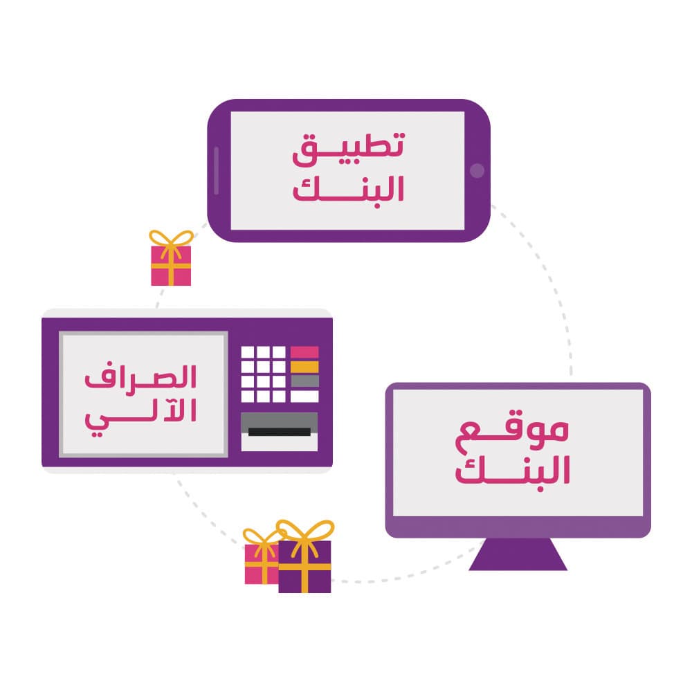 STC  تقدم رصيدا إضافيا مجانيا عند إعادة شحن «سوا» بوسائل الدفع الإلكتروني