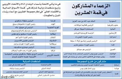 بوش محتفيا بالزعماء: عازمون على إعادة الاقتصاد العالمي إلى الازدهار
