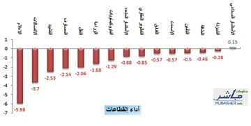 هل تكون النقطة 4880 أدنى قاع في 2008؟