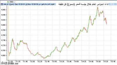 اللون الأخضر يجاهر بالحضور في السوق السعودية