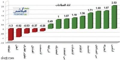 اللون الأخضر يجاهر بالحضور في السوق السعودية