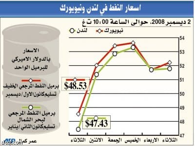 رئيس "أوبك": استقرار الأسعار يتطلب خفض المخزون العالمي بما يوازي 4 أيام