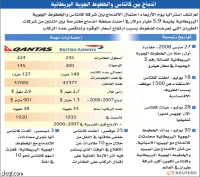 "الخطوط البريطانية" تستعد للاندماج مع شركة طيران أسترالية