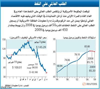 محللون: "أوبك" تحتاج إلى خفض كبير للإمدادات لوقف هبوط أسعار النفط