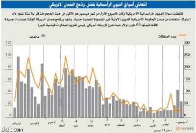 البنك الدولي: النمو الاقتصادي العالمي سالب خلال 2009