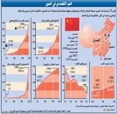 البنك المركزي: الاقتصاد بصدد النمو 8 % العام المقبل