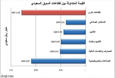 سوق الأسهم تستقبل الموازنة باللون الأخضر