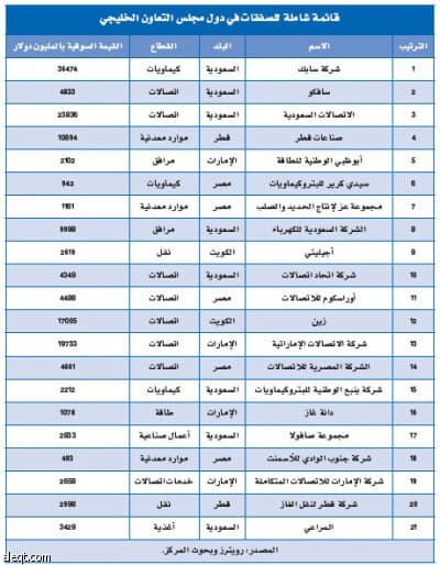 فرص استثمارية تبحث عن قناصة ماليين في 8 شركات سعودية