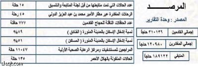 ارتفاع نسبي في إشغال الفنادق والصحة والمياه تستنفر طاقاتها