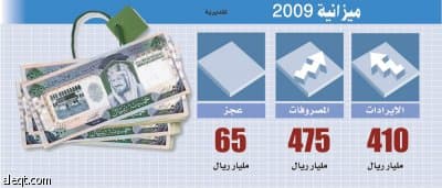 ميزانية 2009