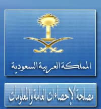 توقعات بتراجع التضخم إلى أقل من 4 % في 2009