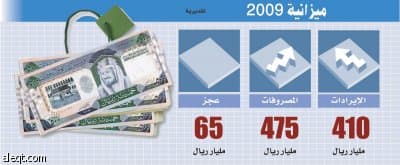 تحدي الاقتصاد السعودي هذا العام: تنفيذ مشاريع الميزانية دون التسبّب في رفع التضخم