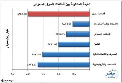 السوق السعودية تتبختر... إغلاق أخضر لليوم الثامن على التوالي