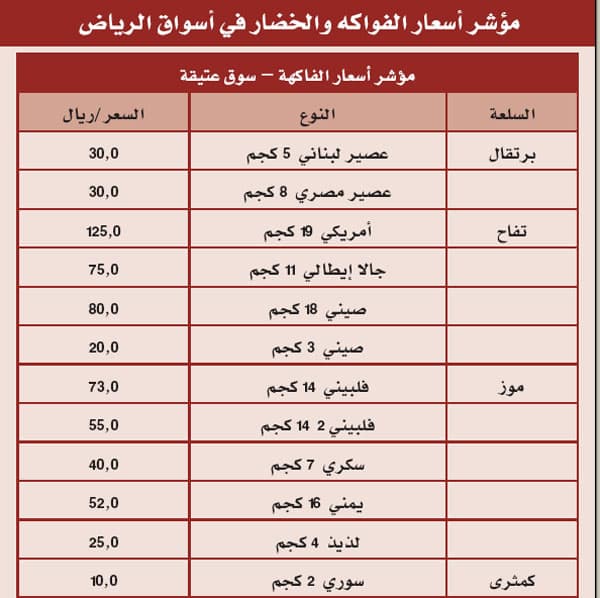مؤشرات