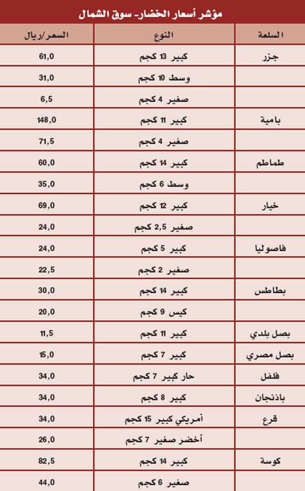 مؤشرات