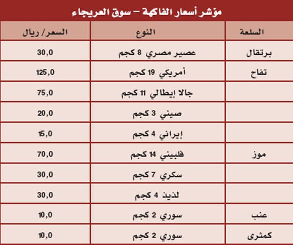 مؤشرات