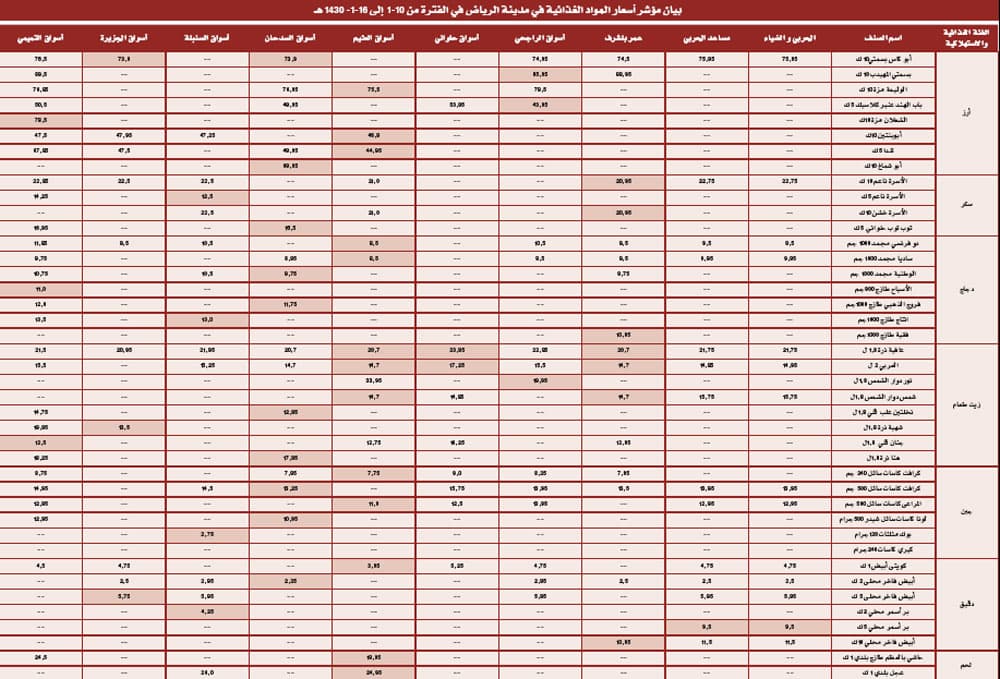 مؤشرات