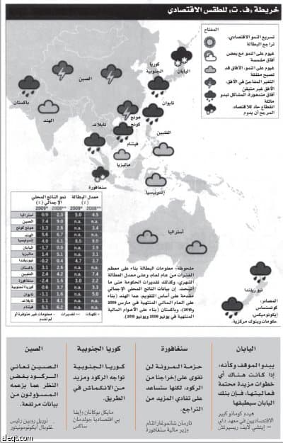 آسيا مدعوة لإنقاذ العالم