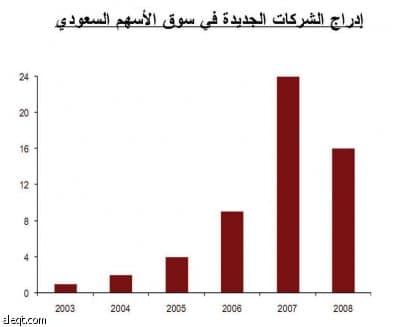 تقرير:"اتفاقية مبادلة" تعثرت في جذب الاستثمارات الأجنبية للأسهم