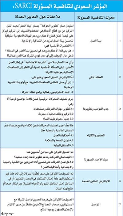 7 معايير لاختيار الفائز بجائزة الملك خالد للتنافسية