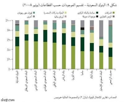 البنوك السعودية تقاوم العاصفة .. ولا مؤشرات على تعثرها هيكليا